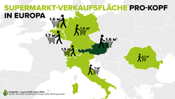 Infografik zur Supermarkt-Verkaufsfläche pro Kopf im europäischen Vergleich | © Land schafft Leben