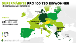 Infografik zur Anzahl der Supermärkte pro Kopf im europäischen Vergleich | © Land schafft Leben