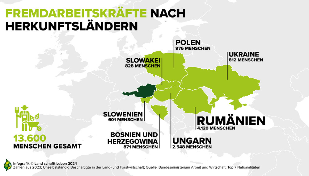 Fremdarbeiter in der Landwirtschaft Infografik | © Land schafft Leben