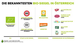 Infografik | © Land schafft Leben