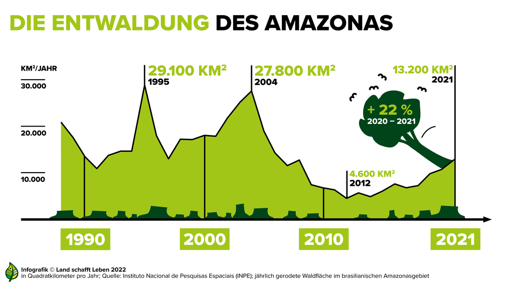 Infografik Soja | © Land schafft Leben