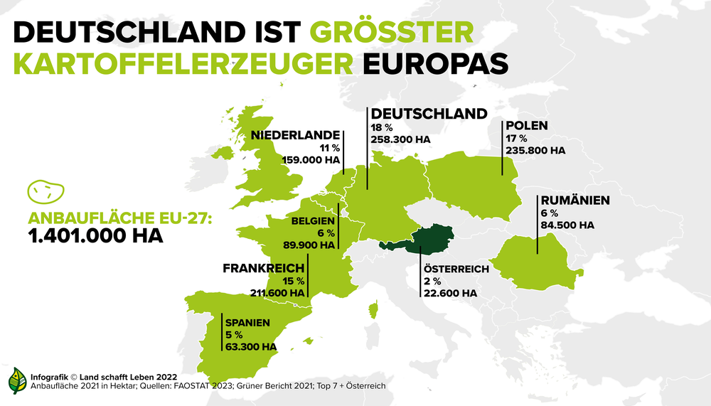 Infografik zu Deutschland als größter Kartoffelerzeuger Europas | © Land schafft Leben