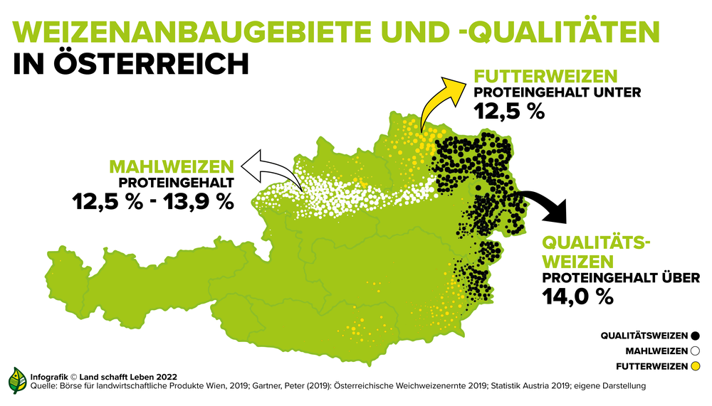 Infografik zu den Qualitätsgraden der österreichischen Weizenanbauregionen | © Land schafft Leben