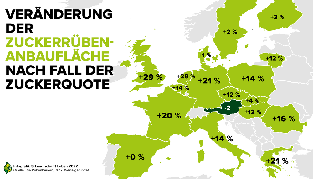 Infografik zur Zuckerrübenanbaufläche nach Fall der Zuckerquote in europäischen Staaten | © Land schafft Leben